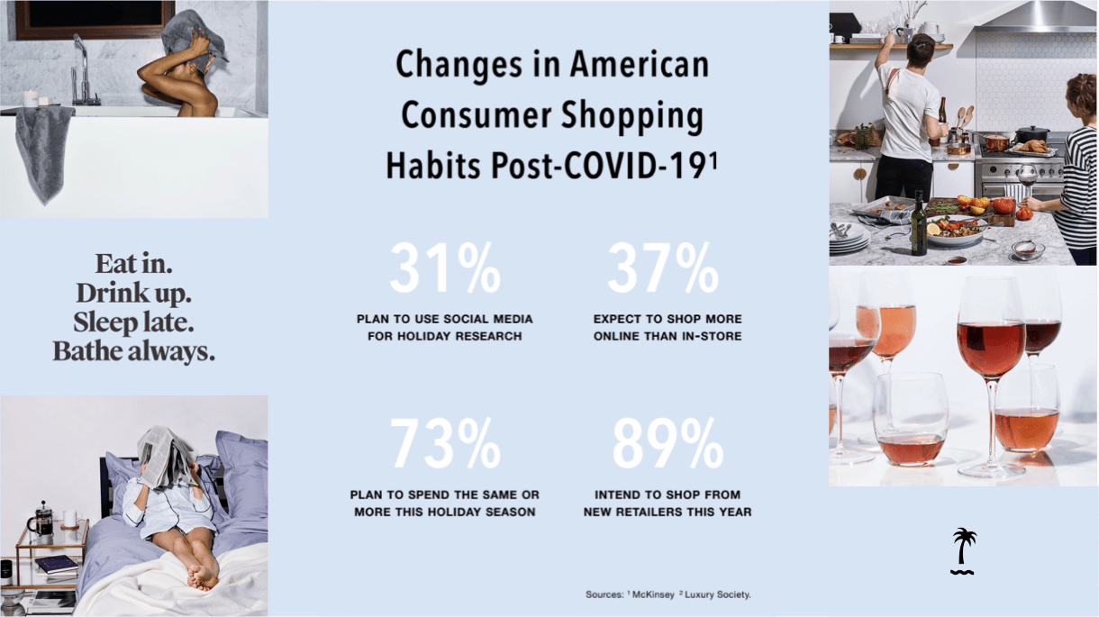 A presentation slide describing American consumer shopping behavior with lifestyle images from home company Snowe.